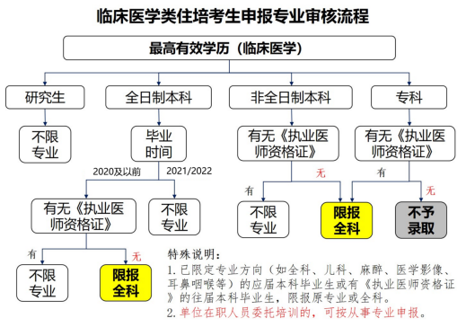 招錄1