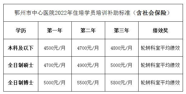 招錄3