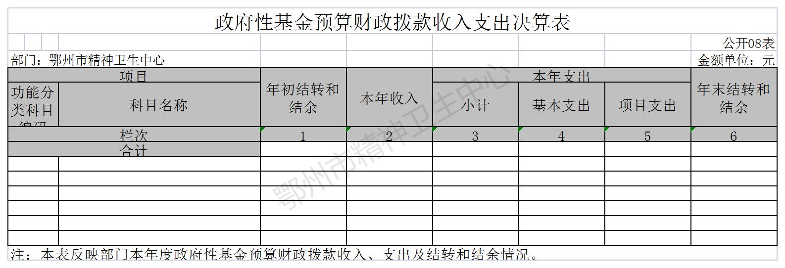 鄂州市精神衛(wèi)生中心8