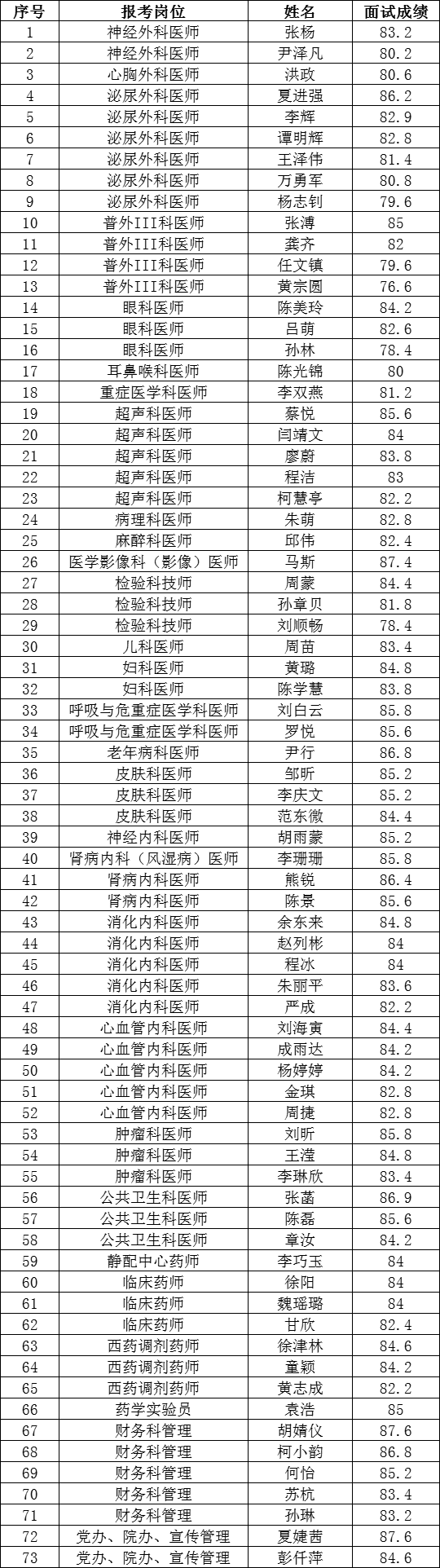 成績公示