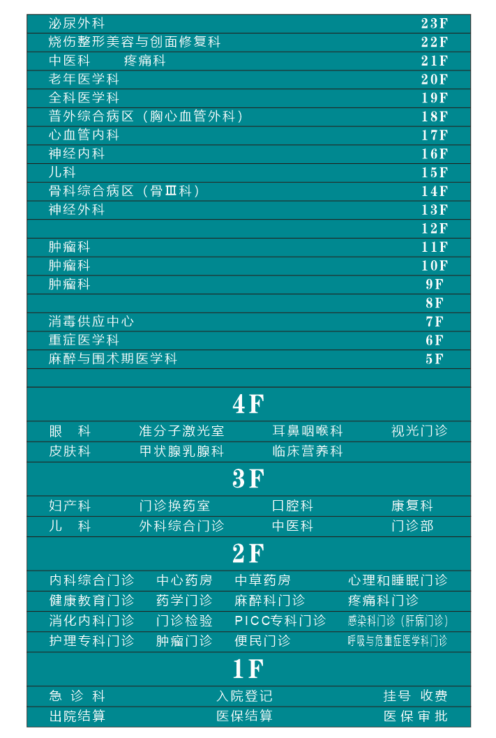 明堂院區(qū)外科樓